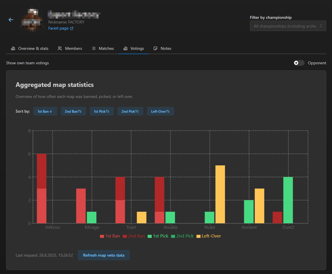 Perfect for Preparation & Analysis